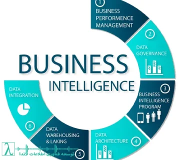 Business Intelligence BI تحلیل داده‌ها تصمیم‌گیری تجاری نرم‌افزارهای BI داده‌کاوی پیش‌بینی شرایط بازار مدیریت داده‌ها KPI بنچ‌مارک مدیریت عملکرد کسب‌وکار  Business Intelligence BI داده کاوی تصمیم گیری داده محور KPI ابزار BI Power BI Tableau Qlik Sense هوش رقابتی