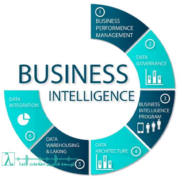 Business Intelligence BI تحلیل دادهها تصمیمگیری تجاری نرمافزارهای BI دادهکاوی پیشبینی شرایط بازار مدیریت دادهها KPI بنچمارک مدیریت عملکرد کسبوکار Business Intelligence BI داده کاوی تصمیم گیری داده محور KPI ابزار BI Power BI Tableau Qlik Sense هوش رقابتی