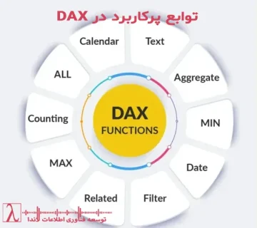 DAX Power BI فرمول DAX هوش تجاری تحلیل داده تجسم داده‌ها آموزش DAX تابع توابع DAX توابع SUM SUMX CALCULATE COUNT COUNTX ستون‌های محاسبه‌شده محاسبات پیشرفته تجسم داده‌ها RELATED ISBLANK RANKX MIN MAX DISTINCT زبان DAX مرجع زبان DAX لاندا شرکت مجری فناوری اطلاعات لاندا مجری power bi