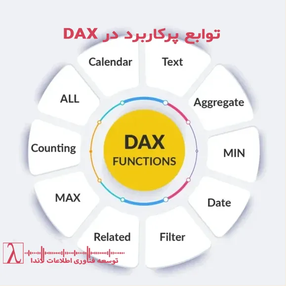 DAX Power BI فرمول DAX هوش تجاری تحلیل داده تجسم دادهها آموزش DAX تابع توابع DAX توابع SUM SUMX CALCULATE COUNT COUNTX ستونهای محاسبهشده محاسبات پیشرفته تجسم دادهها RELATED ISBLANK RANKX MIN MAX DISTINCT زبان DAX مرجع زبان DAX لاندا شرکت مجری فناوری اطلاعات لاندا مجری power bi
