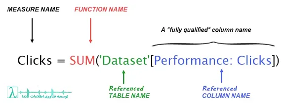DAX-Power BI-فرمول DAX-هوش تجاری-تحلیل داده-تجسم دادهها-آموزش DAX-تابع-توابع DAX-توابع-SUM-SUMX-CALCULATE-COUNT-COUNTX-ستونهای محاسبهشده-محاسبات پیشرفته-تجسم دادهها-RELATED-ISBLANK-RANKX-MIN-MAX-DISTINCT-زبان DAX-مرجع زبان DAX-لاندا-شرکت مجری فناوری اطلاعات-لاندا مجری power bi