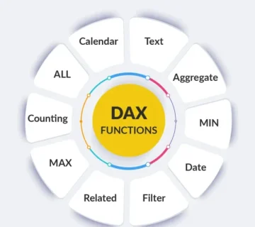 DAX SUM CALCULATE Power BI تجزیه و تحلیل دادهها فیلتر کردن دادهها محاسبات پیشرفته Power Pivot Analysis Services FILTER لاندا شرکت مجریdax لاندا مجری dax آموزش Power BI، توابع پرکاربرد DAX آموزش DAX