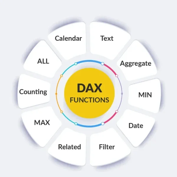 DAX SUM CALCULATE Power BI تجزیه و تحلیل دادهها فیلتر کردن دادهها محاسبات پیشرفته Power Pivot Analysis Services FILTER لاندا شرکت مجریdax لاندا مجری dax آموزش Power BI، توابع پرکاربرد DAX آموزش DAX