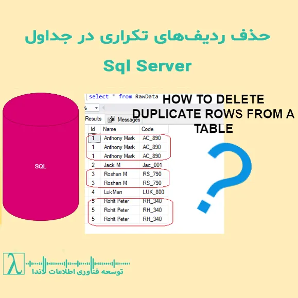 حذف ردیفهای تکراری SQL Server دیتابیس دستور DISTINCT دستور ROW NUMBER AdventureWorks2019