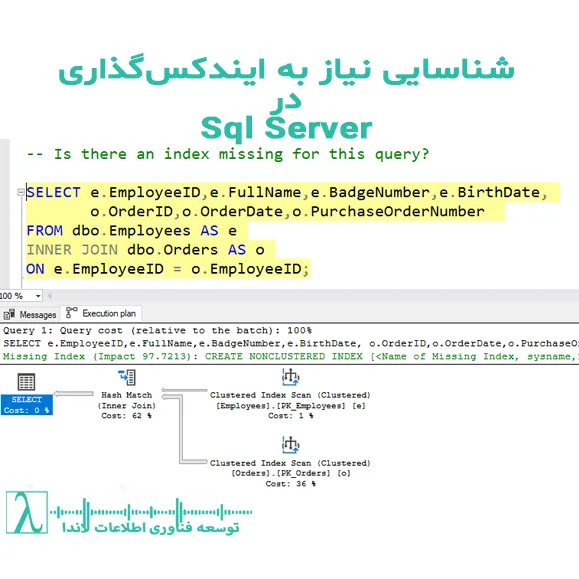 SQL Server Dynamic Management Views (DMVs) عملکرد کوئری‌ها Database Engine Tuning Advisor SQL Server Profiler