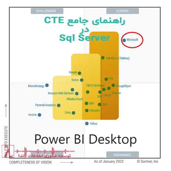 Power BI Microsoft Copilot هوش تجاری تحلیل داده گزارش‌دهی سئو Microsoft 365 Azure امنیت داده BI تجزیه و تحلیل لحظه‌ای ابزارهای سلف‌سرویس Gartner Magic Quadrant هوش مصنوعی لاندا شرکت مجری power bi لاندا مجری power bi
