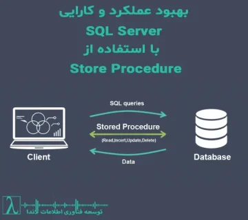 بهبود عملکرد SQL Server پروسیجرها ایندکس‌گذاری تقسیم کوئری‌ها استور پروسیجر SP SQL SQL Server اسکیوال اسکیوال سرور پروسیجرها Transaction بهینه‌سازی Execution Plan