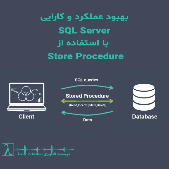 بهبود عملکرد SQL Server پروسیجرها ایندکس‌گذاری تقسیم کوئری‌ها استور پروسیجر SP SQL SQL Server اسکیوال اسکیوال سرور پروسیجرها Transaction بهینه‌سازی Execution Plan