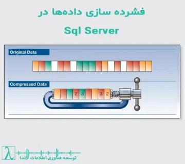 فشرده سازی داده SQL Server بهبود عملکرد کاهش حجم دیسک کاهش IO کوئری‌نویسی مدیریت بانک‌های اطلاعاتی ColumnStore Row Column Page Level Compression Row Level Compression Column Store Index