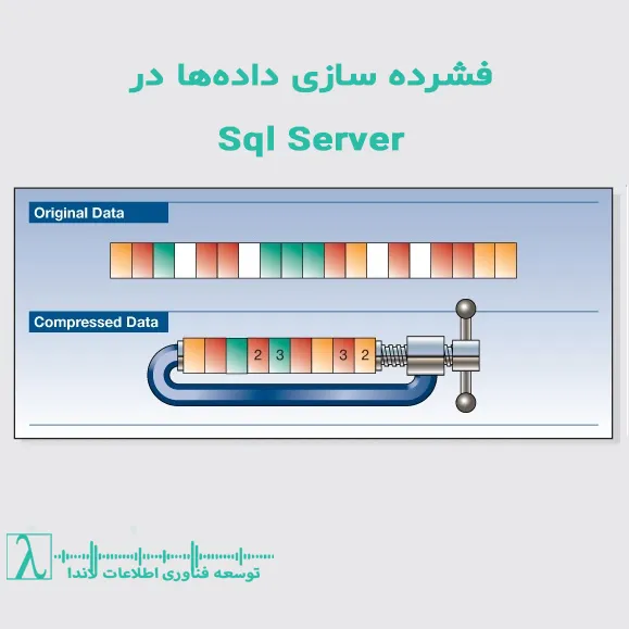 فشرده سازی داده SQL Server بهبود عملکرد کاهش حجم دیسک کاهش IO کوئرینویسی مدیریت بانکهای اطلاعاتی ColumnStore Row Column Page Level Compression Row Level Compression Column Store Index