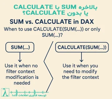 DAX SUM CALCULATE Power BI تجزیه و تحلیل داده‌ها فیلتر کردن داده‌ها محاسبات پیشرفته Power Pivot Analysis Services FILTER لاندا شرکت مجریdax لاندا مجری dax آموزش Power BI، توابع پرکاربرد DAX آموزش DAX