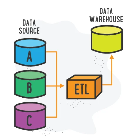 بزار dbt ETL ELT تبدیل داده انبار داده دریاچه داده Data Pipeline هوش تجاری ابزارهای منبع باز تمیزکردن داده Data Build Tool ابزار ساخت داده
