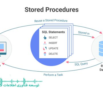 پروسیجر SP Store Procedure Proc