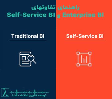 کلمات Self Service BI Enterprise BI پیادهسازی پروژههای BI Power BIتحلیل داده تجزیه و تحلیل دادهها گزارشدهی هوشمند هوش تجاری سنتی Traditional BI Power BI Self Service BI OLAP Database Data Warehouse انبار داده تمیز کردن داده ETL