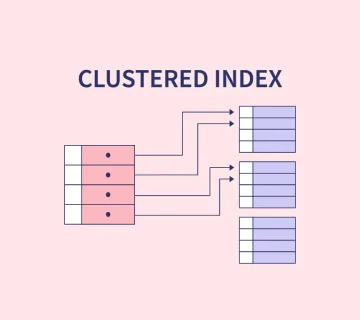 Clustered index SQL Server ایندکس پایگاه داده بهینه‌سازی دیتابیس عملکرد پرس‌وجو Non Clustered Index ایندکس خوشه‌ای ایندکس خوشه ای فهرستها در دیتابیس