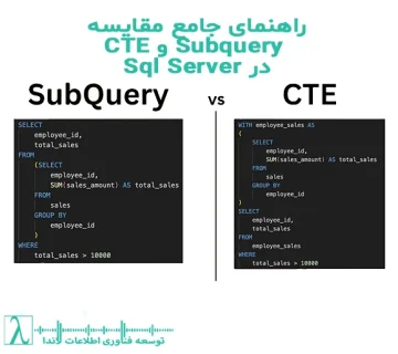 زیرپرس‌وجو SQL SubQuery پرس‌وجوی تو در تو پردازش داده‌های پایگاه داده بهینه‌سازی عملکرد کد SQL  Common Table Expression SQL Server CTE پرس‌وجوی بازگشتی خوانایی کد نگهداری کد بهینه‌سازی پرس‌وجو