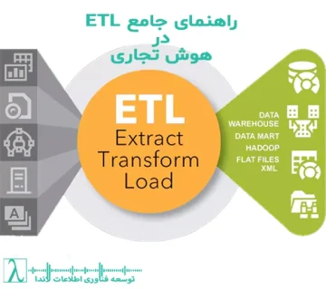 Extract Transform Load هوش تجاری BI پیادهسازی ETL مدل داده Data Cleaning Change Data Capture پردازش موازی Incremental Load امنیت داده ابزار ETL, تبدیل و بارگذاری داده, ETL vs ELT, Data Integration Tools, Apache Airflow ETL, Snowflake ETL, Azure Synapse ETL, Google BigQuery ETL, Data Pipeline, Change Data Capture (CDC), Incremental Load, Bulk Load, Data Cleaning Techniques, Data Standardization, Schema Mapping, Parallel Processing ETL, Partitioning Data, Data Transformation Logic, landa, lambda, انبار داده, ETL در هوش تجاری, مقیاسپذیری, ETL با SSIS, استخراج، ETL با Talend, لاندا, ETL با Apache Nifi, لاندا مشاور فناوری اطلاعات, Data Lake و ETL, لاندا مجری فناوری اطلاعات, Data Quality در BI, شرکت توسعه فناوری اطلاعات, Data Governance در ETL, شرکت فناوری اطلاعات, Surrogate Key در ETL, شرکت فناوری اطلاعات لاندا, ETL در بانکداری, خدمات لاندا, ETL در تجارت الکترونیک, لاندا مشاور ای تی ال, ETL در بهداشت و سلامت, لاندا مجری ای تی ال, ETL در لجستیک, لاندا مشاور آی تی, ETL در سازمانهای دولتی, لاندا مجری آی تی, ETL در صنعت تولید, شرکت مشاور آی تی, ETL در رسانه و سرگرمی, شرکت مجری آی تی, فرآیند ETL چیست, مراحل ETL, آموزش ETL, مفاهیم ETL, ابزارهای ETL, بهترین روشهای ETL, تکنیکهای ETL, چالشهای ETL, معماری ETL, پیادهسازی ETL در سازمان, بهینهسازی فرآیند ETL, پردازش Batch و Real time در ETL, انبار داده (Data Warehouse), فرایندهای BI, معماری سیستمهای BI, مدلسازی داده در BI, مانیتورینگ ETL,