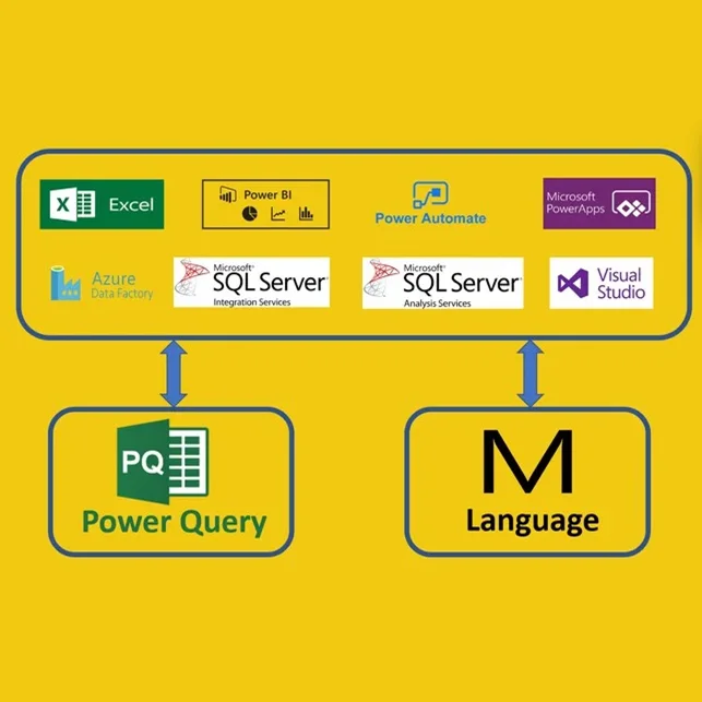 زبان برنامه‌نویسی M Power Query پردازش داده‌ها هوش تجاری ETL Power BI Excel تحلیل داده‌ها مدل‌سازی داده‌ها یادگیری زبان M زبان برنامه‌نویسی M