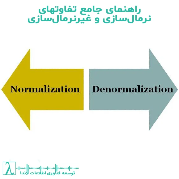 Normalization Denormalization نرمالسازی نرمال سازی پایگاه داده طراحی پایگاه داده بهینهسازی داده بهروزرسانی داده یکپارچگی داده سرعت واکشی غیرنرمالسازی