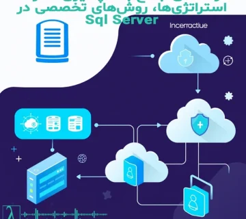 SQLBackup 360x320