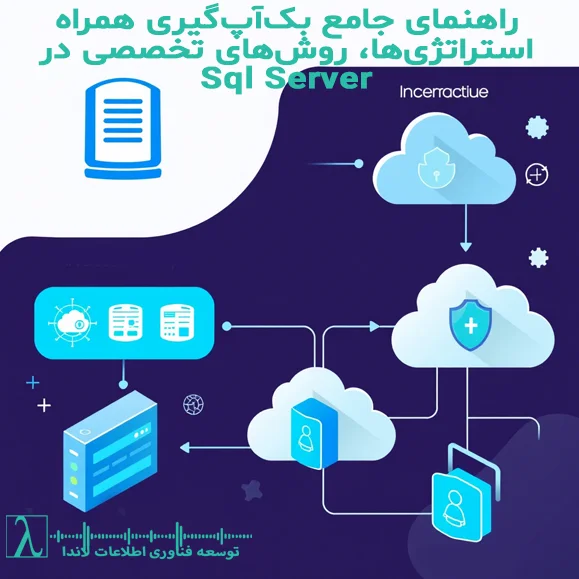 SQLBackup