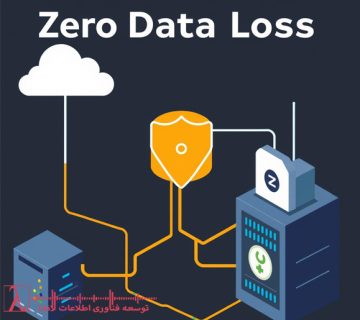 SQL Server Zero Data Loss High Availability SQL Server Transaction Log Backup Always On Availability Groups Data Protection in SQL Server Database Snapshots Recovery Point Objective (RPO) SQL DBA Best Practices