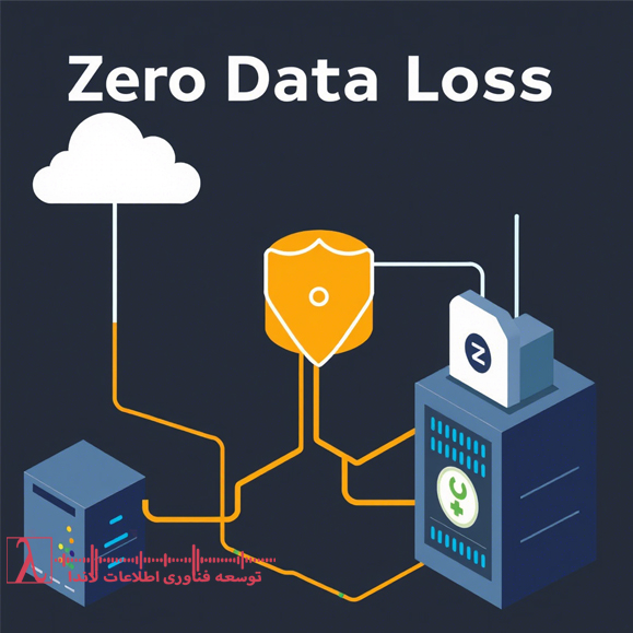 SQL Server Zero Data Loss High Availability SQL Server Transaction Log Backup Always On Availability Groups Data Protection in SQL Server Database Snapshots Recovery Point Objective (RPO) SQL DBA Best Practices
