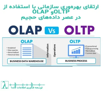 OLAP سیستم OLAP OLAP چیست کاربرد OLAP تحلیل داده با OLAP OLAP در انبار داده OLAP چندبعدی OLAP و ETL OLAP در هوش تجاری OLAP ستونی OLTP سیستم OLTP OLTP چیست کاربرد OLTP پردازش تراکنشهای OLTP OLTP در بانکداری OLTP در تجارت الکترونیک OLTP و ACID OLTP نرمالشده فناوری MVCC در OLTP