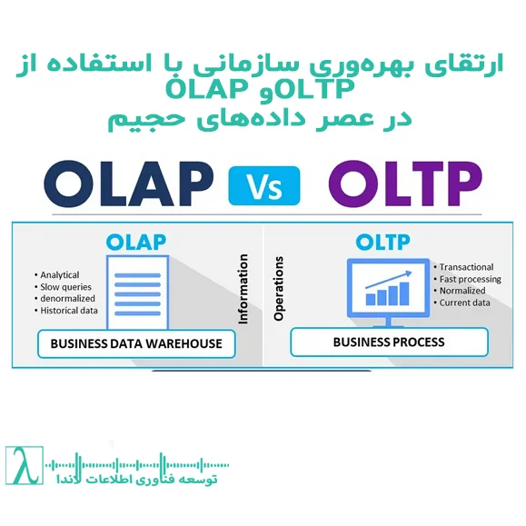 OLAP سیستم OLAP OLAP چیست کاربرد OLAP تحلیل داده با OLAP OLAP در انبار داده OLAP چندبعدی OLAP و ETL OLAP در هوش تجاری OLAP ستونی OLTP سیستم OLTP OLTP چیست کاربرد OLTP پردازش تراکنش‌های OLTP OLTP در بانکداری OLTP در تجارت  الکترونیک OLTP و ACID OLTP نرمال‌شده فناوری MVCC در OLTP