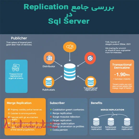ریپلیکیشن SQL Server، انواع ریپلیکیشن، ریپلیکیشن تراکنشی، ریپلیکیشن اسکنشات، ریپلیکیشن ادغامی، مزایای ریپلیکیشن، معایب ریپلیکیشن، نحوه پیادهسازی ریپلیکیشن، SQL Server DBA، بهترین روشهای ریپلیکیشن