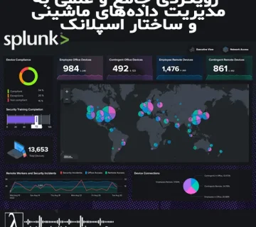 Splunk, اسپلانک چیست, ابزار Splunk, آموزش Splunk, آموزش اسپلانک رایگان, Splunk ES, Splunk Enterprise Security, معماری Splunk, مزایای اسپلانک, امنیت سایبری با Splunk, تحلیل داده‌های ماشینی, Big Data و Splunk, مقایسه Splunk و Zabbix, راهنمای Splunk 2025, مرکز عملیات امنیت با Splunk, امنیت شبکه, تحلیل داده‌های بزرگ, تهدیدات پیشرفته, یادگیری ماشین, نظارت بلادرنگ, مهندسی اجتماعی, بدافزار, فیشینگ, اجرای Splunk, مجری Splunk, مشاوره Splunk, مشاور Splunk, Splunk چیه, نصب و راه‌اندازی مانیتورینگ Splunk, نصب Splunk روی ویندوز, نصب Splunk در ESXi, نصب Splunk در Ubuntu, نصب Splunk روی VMware, نصب و راه‌اندازی اسپلانک