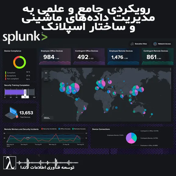Splunk, اسپلانک چیست, ابزار Splunk, آموزش Splunk, آموزش اسپلانک رایگان, Splunk ES, Splunk Enterprise Security, معماری Splunk, مزایای اسپلانک, امنیت سایبری با Splunk, تحلیل دادههای ماشینی, Big Data و Splunk, مقایسه Splunk و Zabbix, راهنمای Splunk 2025, مرکز عملیات امنیت با Splunk, امنیت شبکه, تحلیل دادههای بزرگ, تهدیدات پیشرفته, یادگیری ماشین, نظارت بلادرنگ, مهندسی اجتماعی, بدافزار, فیشینگ, اجرای Splunk, مجری Splunk, مشاوره Splunk, مشاور Splunk, Splunk چیه, نصب و راهاندازی مانیتورینگ Splunk, نصب Splunk روی ویندوز, نصب Splunk در ESXi, نصب Splunk در Ubuntu, نصب Splunk روی VMware, نصب و راهاندازی اسپلانک