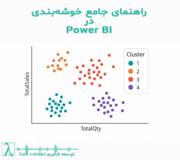 خوشهبندی در Power BI Clustering Power BI تحلیل دادههای Power BI خوشهبندی مشتریان مثال AdventureWorksDW آموزش K Means Data Clustering خوشهبندی بدون ناظر خوشهبندی در BI تحلیل خوشهای