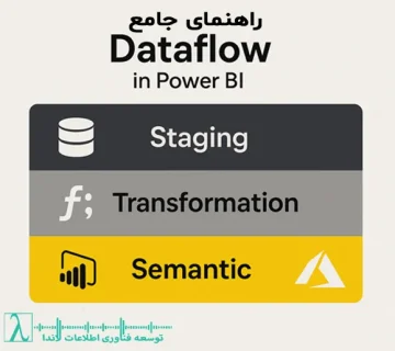 دیتافلو دیتا فلو Power BI Dataflow ETL در Power BI Incremental Refresh Enhanced Compute Engine Azure Data Lake Gen2 Mapping Dataflow M Query فلو داده در پاور بیآی جریان داده در Power BI معماری لایهای فلو داده فرآیند ETL در پاور بیآی بهروزرسانی تدریجی (Incremental Refresh) موتور محاسبات پیشرفته (Enhanced Compute Engine) دریاچه داده آزور نسل ۲ (Azure Data Lake Gen2) نگاشت داده (Mapping Dataflow) زبان M در Power Query توابع سفارشی M فرمولنویسی DAX طراحی داشبورد در Power BI
