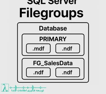 SQL Server گروه فایل بهینهسازی I/O Backup Restore Partial Backup Filegroup level Restore Read only Filegroup Partition MDF NDF Performance FileGroups