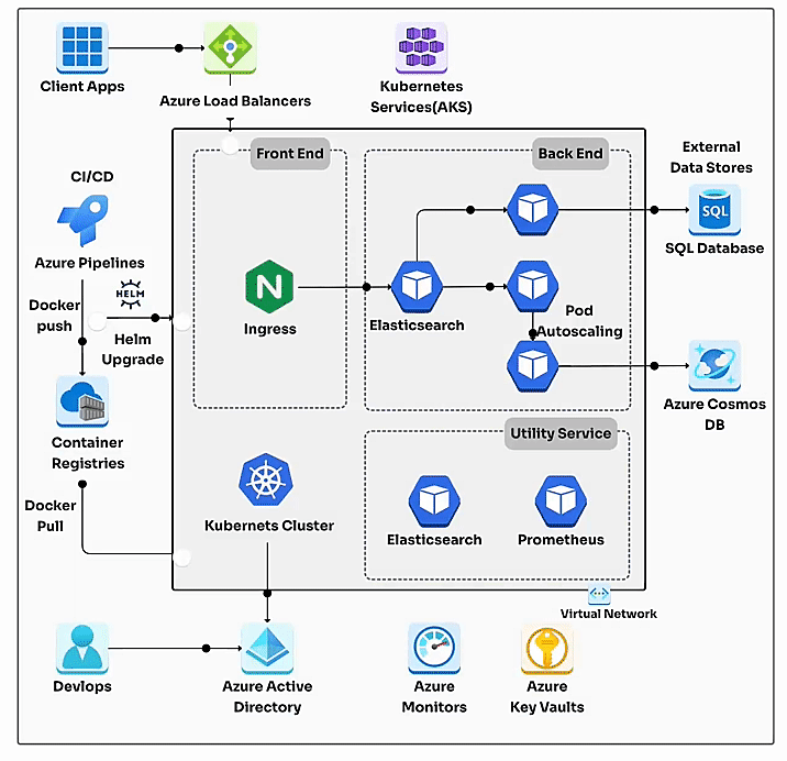 کوبرنیتیس چیست  Kubernetes چیست آموزش کوبرنیتیس کاربرد Kubernetes تفاوت Docker و Kubernetes ارکستراسیون کانتینر مدیریت کانتینر با K8s مزایای کوبرنیتیس آموزش Kubernetes برای مبتدیان Kubernetes در ایران