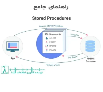 پروسیجر SP Store Procedure Proc