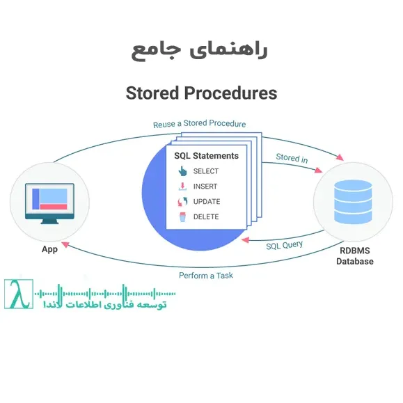 پروسیجر SP Store Procedure Proc