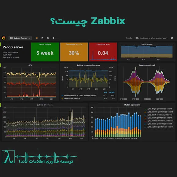 Zabbix زبیکس شرکت مجری زبیکس مجری زبیکس خدمات زبیکس شرکت زبیکس لایسنس زبیکس زبیکس اجرا مشاوره زبیکس زبیکس مشاوره مشاور زبیکس خدمات زبیکس نصب زبیکس راه اندازی زبیکس شرکت مجری zabbix مجری zabbix خدمات zabbix شرکت zabbix لایسنس zabbix zabbix اجرا مشاوره zabbix اسپلاپنک مشاوره مشاور zabbix خدمات zabbix نصب zabbix راه اندازی zabbix