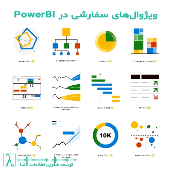 Power BI Custom Visuals, ویژوال سفارشی پاور بی آی, AppSource, D3 js Power BI, Organizational Visuals