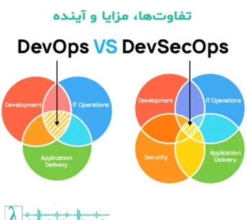 DevOps چیست، DevSecOps چیست، تفاوت DevOps و DevSecOps، امنیت در DevOps، ابزارهای DevSecOps، مشاوره DevSecOps، امنیت نرم‌افزار در ۲۰۲۵،DevOps vs DevSecOps, DevOps security, shift left security, CI/CD security, DevSecOps tools, enterprise software security 2025, secure software development