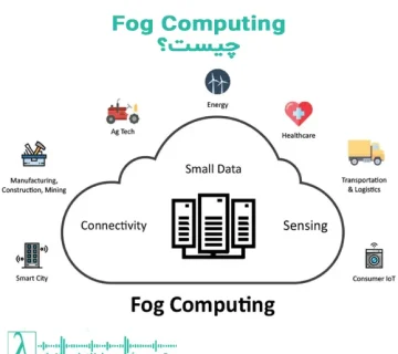 رایانش مه, Edge Computing, Cloud Computing, اینترنت اشیا, IoT, پردازش لحظهای, کاهش تأخیر, هوش تجاری, Big Data, لاندا