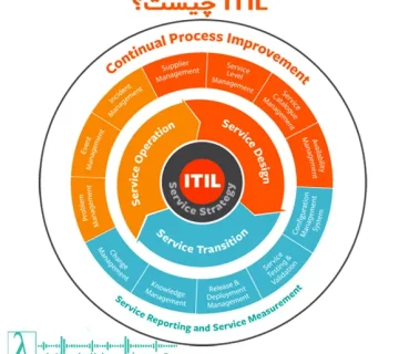 چارچوب مدیریت خدمات IT، پیادهسازی ITIL، ITIL 4، آموزش ITIL، مزایای ITIL، چرخه عمر خدمات IT، IT Service Management