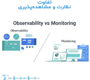 Observability vs Monitoring 360x320