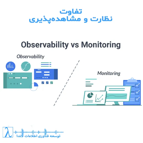 Observability vs Monitoring