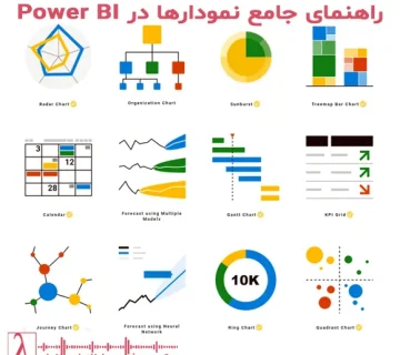Power BI, نمودارهای Power BI, نمودار ستونی, نمودار دایرهای, نمودار خطی, تحلیل داده, هوش تجاری, داشبورد Power BI, لاندا