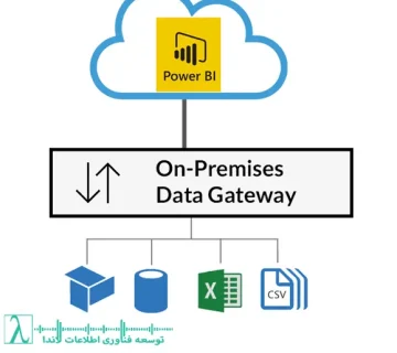نصب Gateway, پیکربندی Power BI Gateway, اتصال Power BI به دیتابیس داخلی, دیتا گیتوی Power BI, On premises data gateway