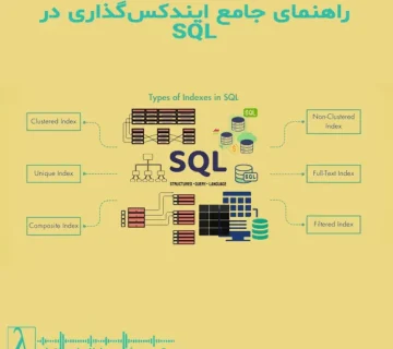 Indexing Strategies, Clustered vs Non Clustered, Columnstore Index, SQL Server 2025 Optimization, ایندکس, ایندکس گذاری, ایندکسگذاری