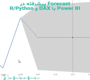 Forecast, Power BI, DAX, R, Python, Prophet, ARIMA, Time Intelligence, پیشبینی فروش, KPI, تحلیل داده