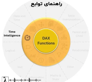 Dax Time Intelligence 360x320